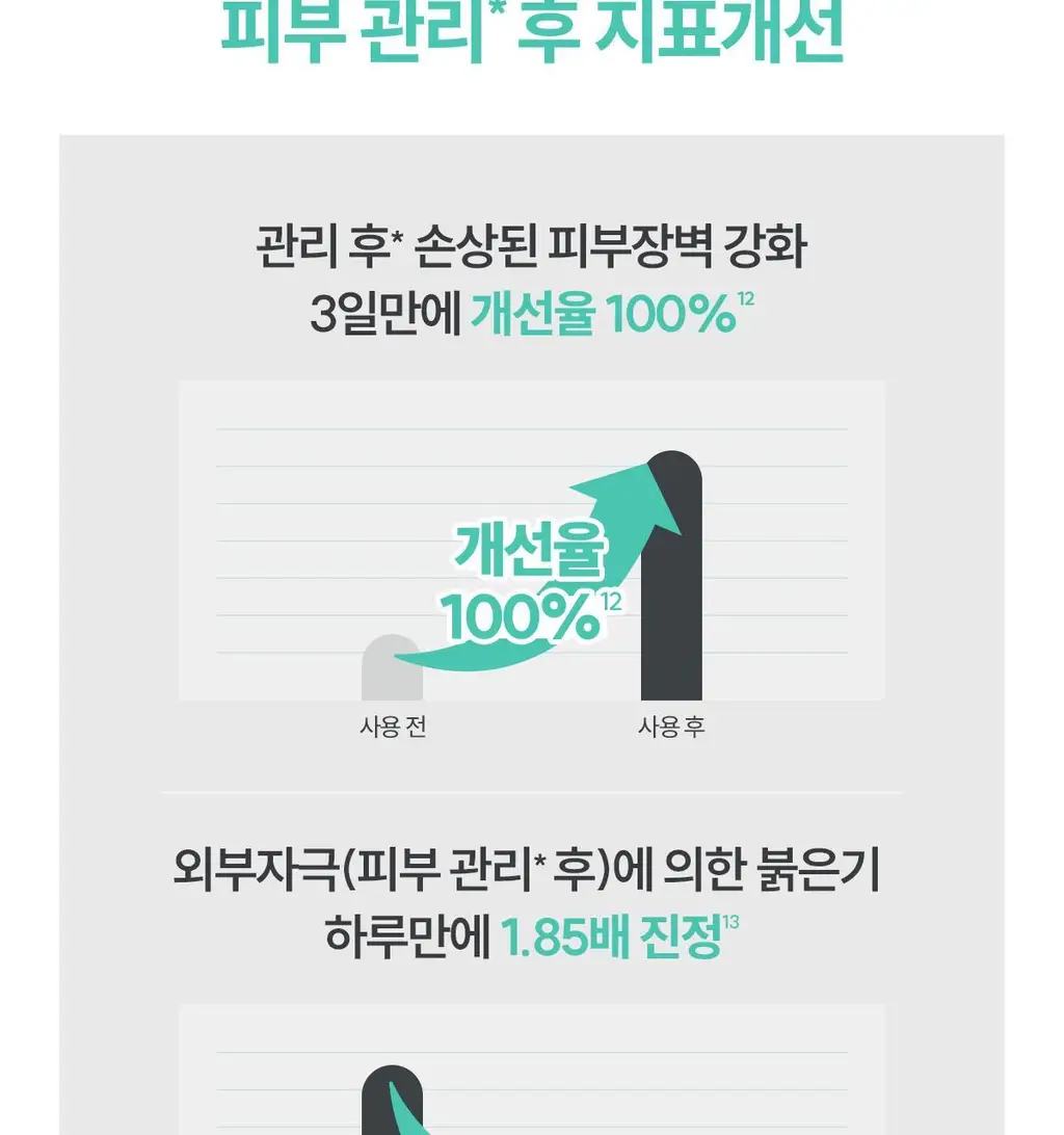 [손상/장벽 리페어] 아벤느 시칼파트 플러스 SOS 리페어 크림 40ml 상세페이지 13